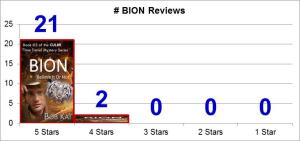 Reviews BION